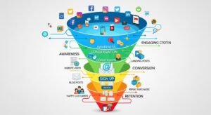 newsletter growth strategy funnel by artisan anthology.